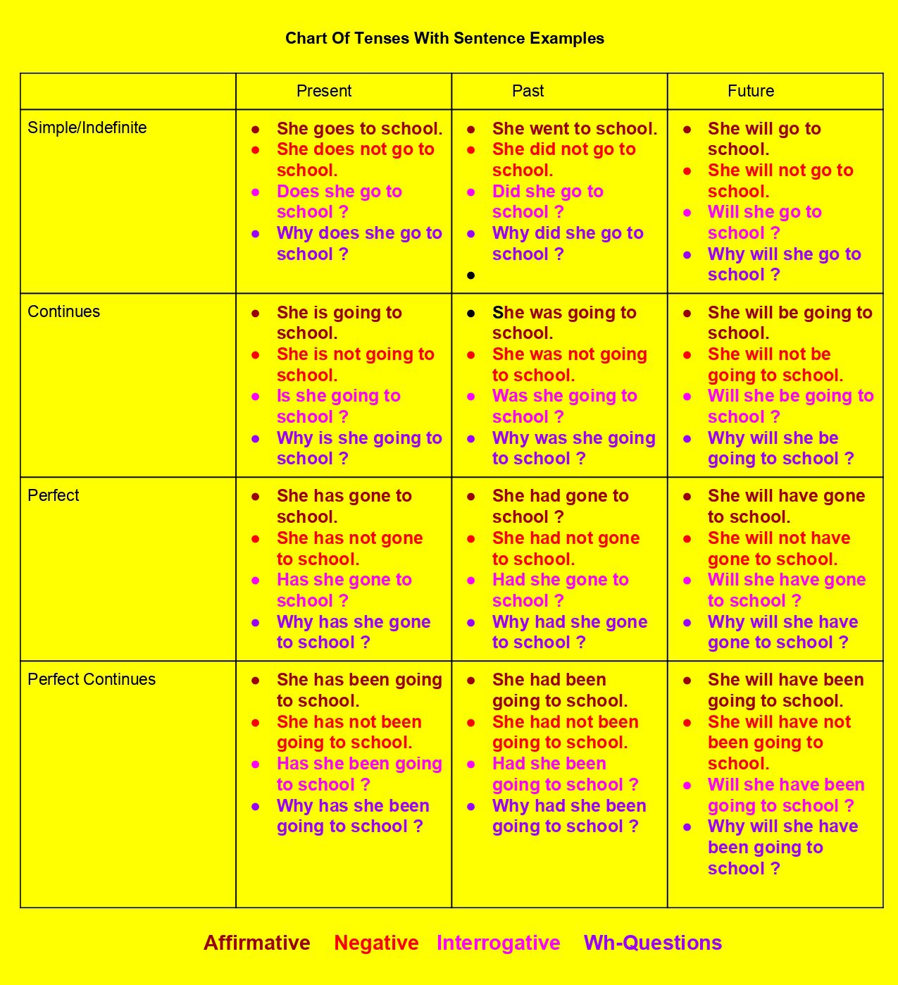 english-tenses-table-with-examples-in-hindi-brokeasshome