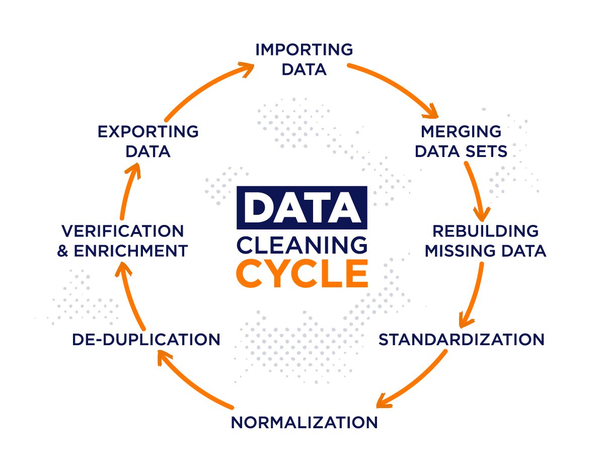 The Different Types of Data Cleansing Tools