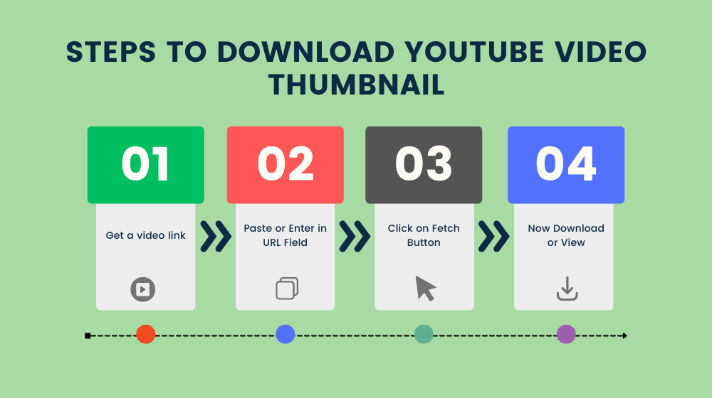 youtube shorts thumbnail downloader